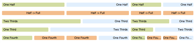 Fractional Classes