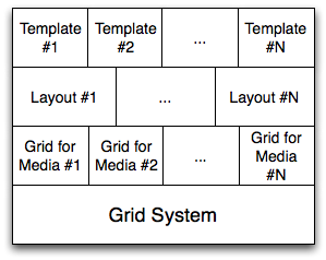 Responsive Layout Structure
